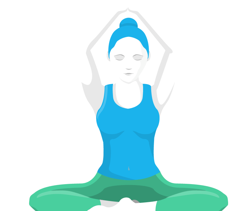 La meditación